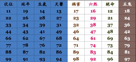 手機號碼吉凶查詢